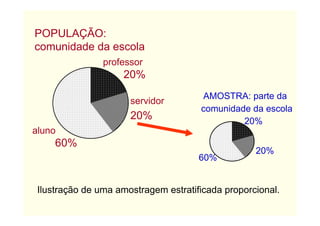 POPULAÇÃO:
comunidade da escola
                professor
                    20%
                                      AMOSTRA: parte da
                      servidor
                                      comunidade da escola
                      20%                      20%
aluno
     60%
                                                   20%
                                      60%


 Ilustração de uma amostragem estratificada proporcional.
 