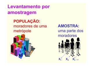 Levantamento por
amostragem
  POPULAÇÃO:
  moradores de uma   AMOSTRA:
  metrópole          uma parte dos
                     moradores




                     X1   X2   X3 ...
 