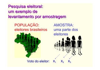 Pesquisa eleitoral:
um exemplo de
levantamento por amostragem
  POPULAÇÃO:                 AMOSTRA:
  eleitores brasileiros      uma parte dos
                             eleitores




          Voto do eleitor:   X1   X2   X3
 