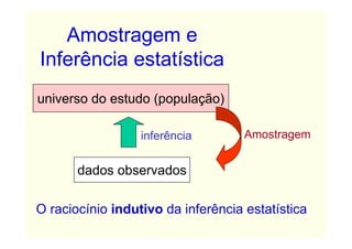 Amostragem e
Inferência estatística
universo do estudo (população)

                  inferência        Amostragem


       dados observados

O raciocínio indutivo da inferência estatística
 