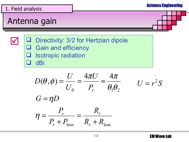 Analysis of Hertzian Dipole