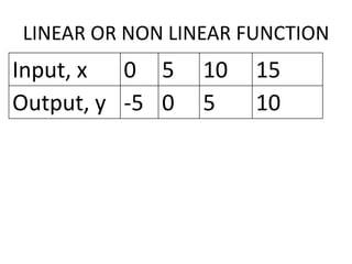 LINEAR OR NON LINEAR FUNCTION
Input, x 0 5 10 15
Output, y -5 0 5 10
 