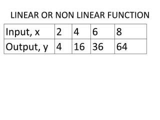 LINEAR OR NON LINEAR FUNCTION
Input, x 2 4 6 8
Output, y 4 16 36 64
 