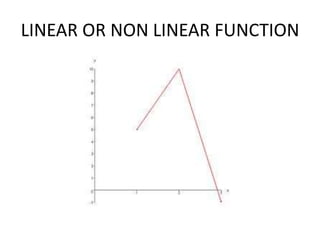 LINEAR OR NON LINEAR FUNCTION
 