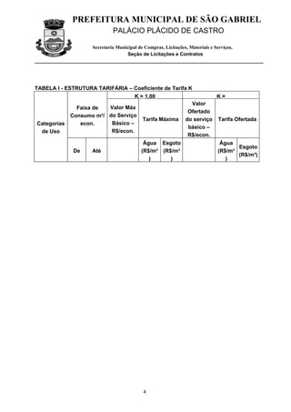 PREFEITURA MUNICIPAL DE SÃO GABRIEL
                             PALÁCIO PLÁCIDO DE CASTRO

                    Secretaria Municipal de Compras, Licitações, Materiais e Serviços.
                                    Seção de Licitações e Contratos




TABELA I - ESTRUTURA TARIFÁRIA – Coeficiente de Tarifa K
                                   K = 1,00                     K=
                                                        Valor
               Faixa de  Valor Máx
                                                       Ofertado
             Consumo m³/ do Serviço
                                      Tarifa Máxima do serviço Tarifa Ofertada
 Categorias      econ.    Básico –
                                                       básico –
  de Uso                  R$/econ.
                                                       R$/econ.
                                      Água Esgoto                Água
                                                                       Esgoto
              De     Até             (R$/m³ (R$/m³              (R$/m³
                                                                       (R$/m³)
                                         )       )                 )




                                           4
 