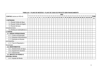 TABELA III – PLANO DE NEGÓCIO - FLUXO DE CAIXA DO PROJETO SEM FINANCIAMENTO
                                                                                  ANO
 CONTAS (valores em R$ mil)                                                                                             SOM
                                       1 2 3 4 5 6 7 8 9 10 11 12 13 14 15 16 17 18 19 20 21 22 23 24 25 26 27 28 29 30
                                                                                                                         A
1. ENTRADAS
     1.1. Receita Tarifas de Água
     1.2. Receita Tarifas de Esgoto
     1.3. Receita Serviços
Complementares
     1.4. Perdas por Inadimplência (-)
2. SAÍDAS
   2.1. SAÍDAS OPERACIONAIS
     2.1.1. Custos de Exploração
     2.1.2. Despesas Administrativas
     2.1.3. Deduções da Receita
(COFINS/PIS)
     2.1.4. Taxa de Regulação e
Fiscalização
   2.2. INVESTIMENTOS
     2.2.1. Abastecimento de Água
     2.2.2. Esgotamento Sanitário
     2.2.3. Operacionais
   2.3. IMPOSTO DE RENDA E
CONTRIB. SOCIAL
     2.3.1. Imposto de Renda




                                                                                                                    9
 