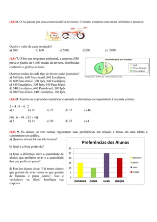 (1,0) 6. O Ao passar por uma concessionária de motos, Cristiano comprou uma moto conforme o anuncio:
Qual é o valor de cada prestação?
a) 300 b) 600 c) 5000 d)500 e) 15000
(1,6) 7. O Em seu programa ambiental, a empresa JHN
prevê o plantio de 1.800 mudas de árvores, distribuídas
conforme o gráfico ao lado:
Quantas mudas de cada tipo de árvore serão plantadas?
a) 360 Ipês, 660 Paus-brasil, 840 Eucaliptos.
b) 600 Paus-brasil, 300 Ipês, 840 Eucaliptos.
c) 840 Eucaliptos, 300 Ipês, 640 Paus-brasil.
d) 540 Eucaliptos, 640 Paus-brasil, 300 Ipês.
e) 600 Paus-brasil, 840 Eucaliptos, 360 Ipês.
(1,6) 8. Resolva as expressões numéricas e assinale a alternativa correspondente à resposta correta:
2 + 4 . 8 – 4 : 2
a) 9 b) 12 c) 22 d) 32 e) 46
[96 : 6 – 48 : (12 + 4)]
a) 3 b) 13 c) 20 d) 22 e) 4
(0,8) 9. Os alunos de três turmas registraram suas preferências em relação a frutas em uma tabela e
construíram um gráfico.
a) Quantos alunos há nas três turmas?
b) Qual é a fruta preferida?
c) Qual a diferença entre a quantidade de
alunos que preferem uvas e a quantidade
dos que preferem peras?
d) Um dos alunos disse: “Há tantos alunos
que gostam de uvas como os que gostam
de bananas e peras juntos”. Isso é
verdadeiro ou falso? Justifique sua
resposta.
0
5
10
15
20
25
30
bananas peras uvas maçãs
Preferências dos Alunos
bananas
peras
uvas
maçãs
 