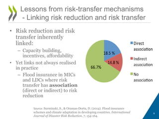 9
Lessons from risk-transfer mechanisms
- Linking risk reduction and risk transfer
• Risk reduction and risk
transfer inherently
linked:
– Capacity building,
incentives, affordability
• Yet links not always realised
in practice
– Flood insurance in MICs
and LDCs where risk
transfer has association
(direct or indirect) to risk
reduction
Source: Surminski, S., & Oramas-Dorta, D. (2014). Flood insurance
schemes and climate adaptation in developing countries. International
Journal of Disaster Risk Reduction, 7, 154-164.
 