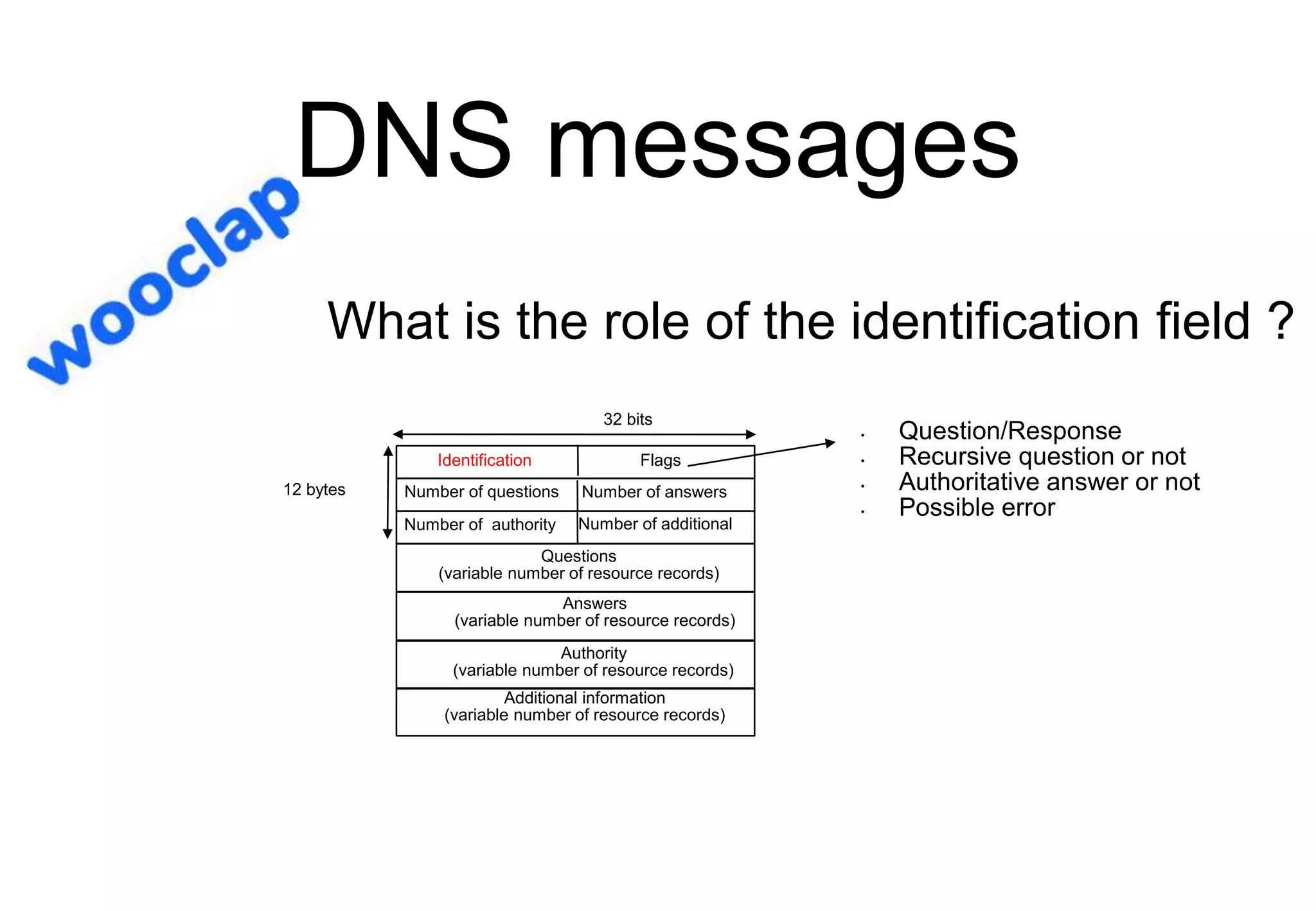 DNS messages
Identification Flags
32 bits
Number of additional
Number of authority
Number of answers
12 bytes
Questions
(variable number of resource records)
Number of questions
Answers
(variable number of resource records)
Authority
(variable number of resource records)
Additional information
(variable number of resource records)
• Question/Response
• Recursive question or not
• Authoritative answer or not
• Possible error
What is the role of the identification field ?
 