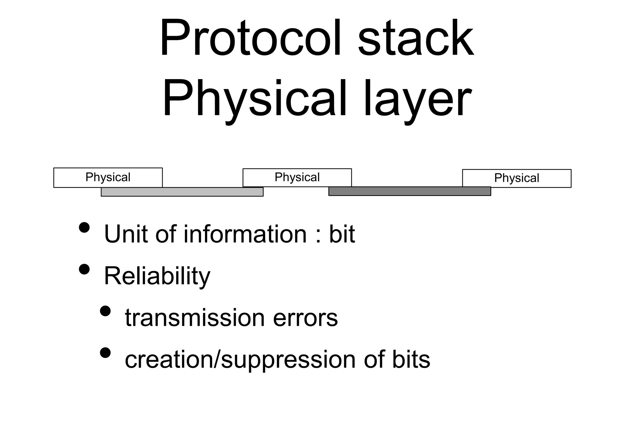 Protocol stack
Physical layer
• Unit of information : bit
• Reliability
• transmission errors
• creation/suppression of bits
Physical Physical Physical
 