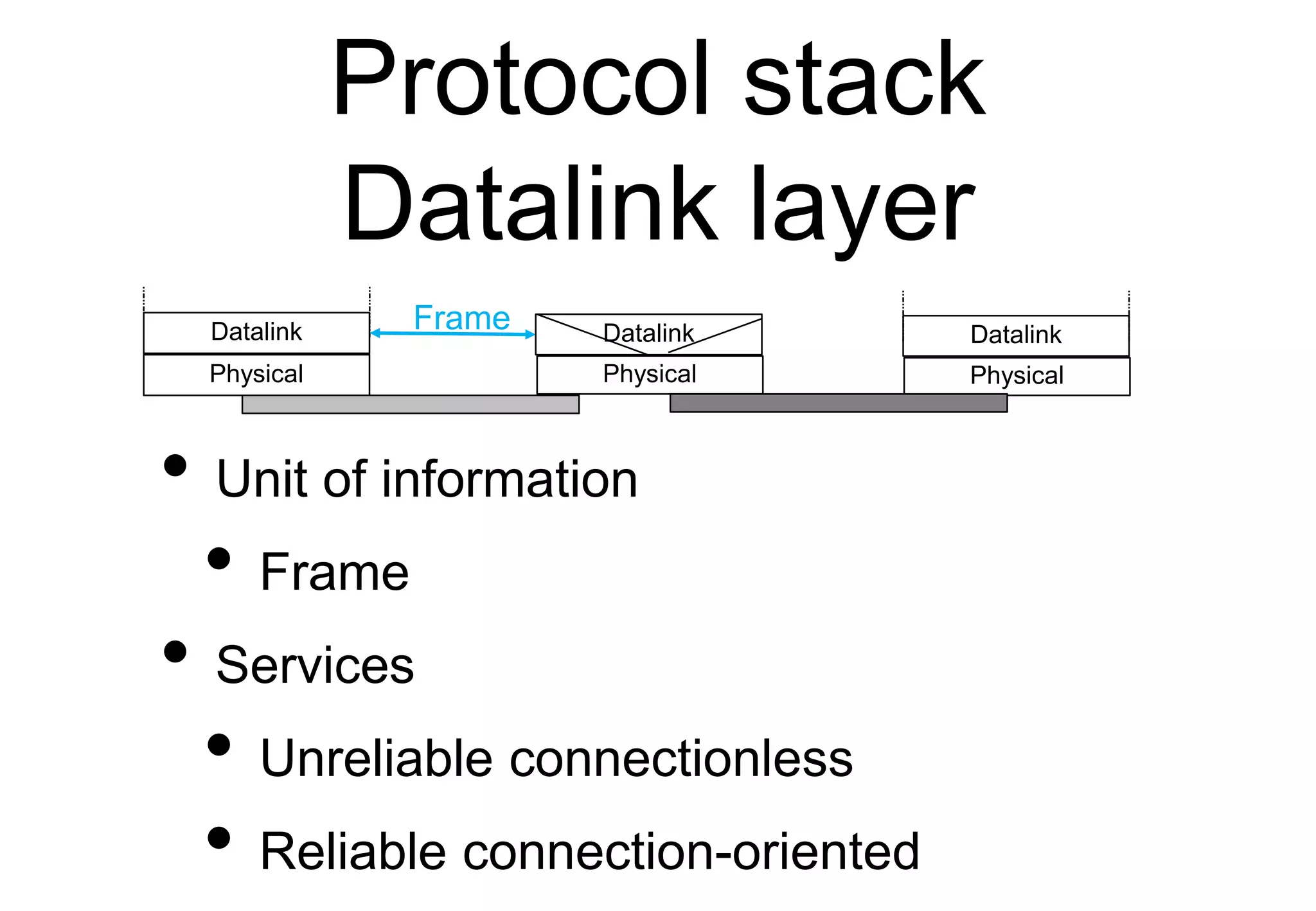 Protocol stack
Datalink layer
• Unit of information
• Frame
• Services
• Unreliable connectionless
• Reliable connection-oriented
Physical Physical
Datalink Datalink
Physical
Datalink
Frame
 