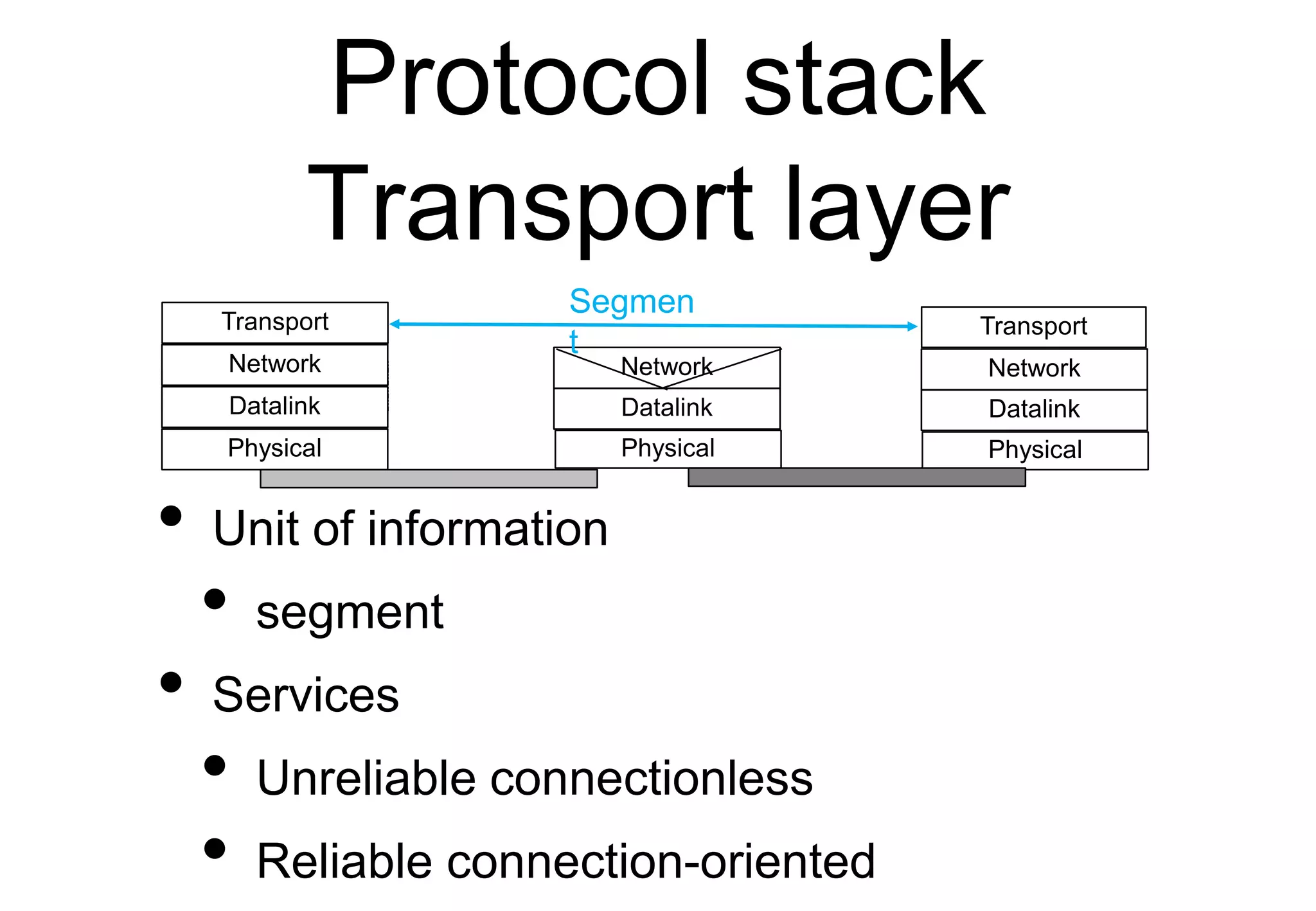 Protocol stack
Transport layer
• Unit of information
• segment
• Services
• Unreliable connectionless
• Reliable connection-oriented
Physical Physical
Datalink Datalink
Network
Network
Physical
Datalink
Network
Transport Transport
Segmen
t
 