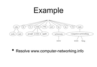 Example
• Resolve www.computer-networking.info
 
