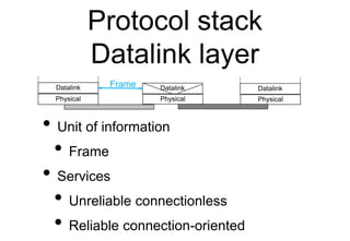 Protocol stack
Datalink layer
• Unit of information
• Frame
• Services
• Unreliable connectionless
• Reliable connection-o...
