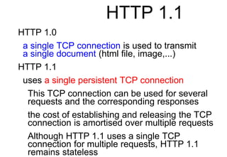 HTTP 1.1
Client
Server
CONNECT.request CONNECT.indication
CONNECT.confirm CONNECT.response
DISCONNECT.ind
DISCONNECT.req
D...