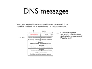 DNS messages 
Each DNS request contains a number that will be returned in the 
response by the server to allow the client ...