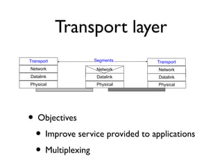 Transport layer 
Transport Segments Transport 
Network Network 
Network 
Datalink Datalink 
Datalink 
Physical Physical 
Physical 
• Objectives 
• Improve service provided to applications 
• Multiplexing 
 