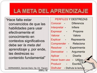 “Hace falta estar
convencidos de que las
habilidades para usar
efectivamente el
conocimiento en
contextos significativos
debe ser la meta del
aprendizaje y, por ende,
las destrezas su
contenido fundamental”
HERNANDEZ, Germán Dario. Op. Cit. Fipcam
2006 p. 92
PERFILES Y DESTREZAS
Conocer - Diferencia
Interpretar - Infiere
Expresar - Propone
Valorar - Valora
Explicar - Representa
Comprender - Relaciona
Resolver - Experimenta
Demostrar - Argumenta
Aplicar - Diseña
Hacer buen uso - Utiliza
Producir - Escribe
Disfrutar - Disfruta la lectura
 