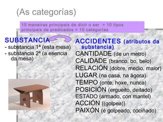 (As categorías)‏ SUBSTANCIA  - substancia 1ª (esta mesa)‏ - substancia 2ª (a esencia da mesa)‏ ACCIDENTES  (atributos da substancia)‏ CANTIDADE  (de un metro)‏ CALIDADE  (branco, bo, belo)‏ RELACIÓN  (dobre, medio, maior)‏ LUGAR  (na casa, na ágora)‏ TEMPO  (onte, hoxe, nunca)‏ POSICIÓN  (ergueito, deitado)‏ ESTADO (armado, con mantel)‏ ACCIÓN  ((golpea))‏ PAIXÓN  (é golpeado, cociñado)‏ 10 maneiras principais de dicir o ser  = 10 tipos principais de predicados = 10 categorías 
