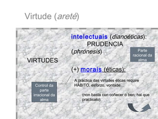 Virtude ( areté )‏ intelectuais   ( dianoéticas ):  PRUDENCIA  ( phrónesis )‏ VIRTUDES  (+)  morais  (éticas):   A práctica das virtudes éticas require HÁBITO, esforzo, vontade…  (non basta con coñecer o ben; hai que practicalo)‏ Parte racional da alma Control da parte irracional da alma 