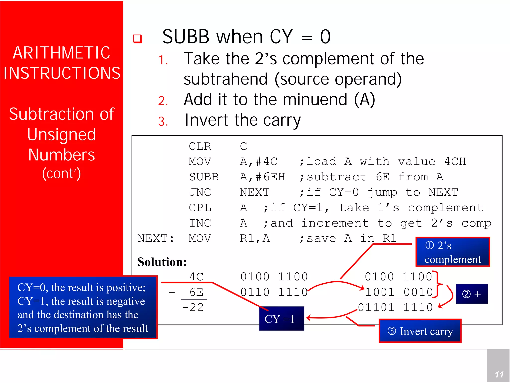 Department of Computer Science and Information Engineering
National Cheng Kung University, TAIWAN 11
HANEL
ARITHMETIC
INSTRUCTIONS
Subtraction of
Unsigned
Numbers
(cont’)
SUBB when CY = 0
1. Take the 2’s complement of the
subtrahend (source operand)
2. Add it to the minuend (A)
3. Invert the carry
CLR C
MOV A,#4C ;load A with value 4CH
SUBB A,#6EH ;subtract 6E from A
JNC NEXT ;if CY=0 jump to NEXT
CPL A ;if CY=1, take 1’s complement
INC A ;and increment to get 2’s comp
NEXT: MOV R1,A ;save A in R1
Solution:
4C 0100 1100 0100 1100
- 6E 0110 1110 1001 0010
-22 01101 1110
CY =1
+
2’s
complement
Invert carry
CY=0, the result is positive;
CY=1, the result is negative
and the destination has the
2’s complement of the result
 