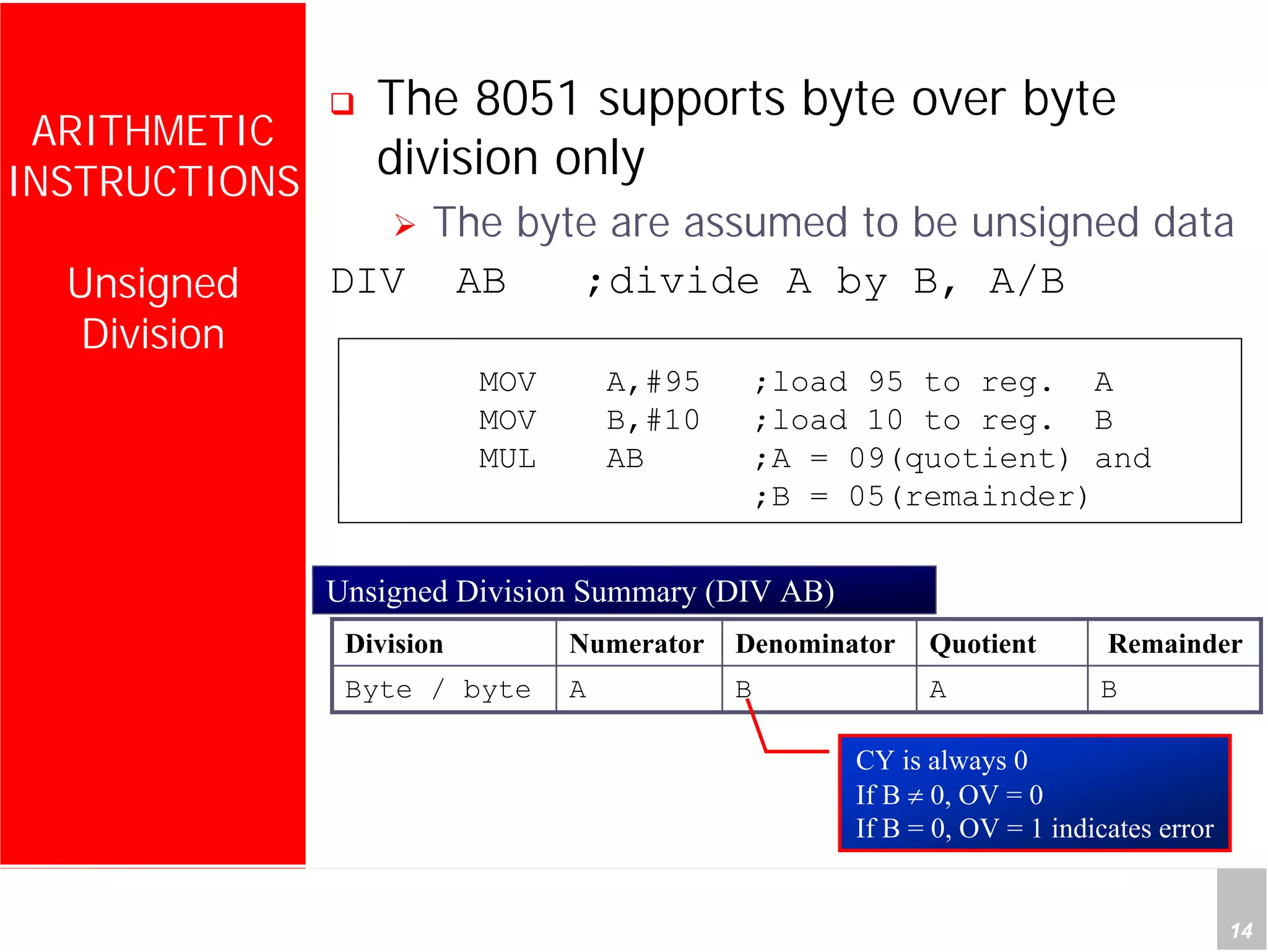 Department of Computer Science and Information Engineering
National Cheng Kung University, TAIWAN 14
HANEL
ARITHMETIC
INSTRUCTIONS
Unsigned
Division
The 8051 supports byte over byte
division only
The byte are assumed to be unsigned data
DIV AB ;divide A by B, A/B
MOV A,#95 ;load 95 to reg. A
MOV B,#10 ;load 10 to reg. B
MUL AB ;A = 09(quotient) and
;B = 05(remainder)
Division Numerator Denominator Quotient Remainder
Byte / byte A B A B
Unsigned Division Summary (DIV AB)
CY is always 0
If B ≠ 0, OV = 0
If B = 0, OV = 1 indicates error
 