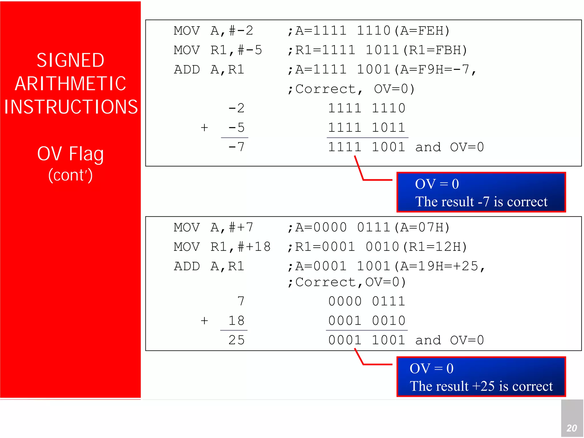 Department of Computer Science and Information Engineering
National Cheng Kung University, TAIWAN 20
HANEL
SIGNED
ARITHMETIC
INSTRUCTIONS
OV Flag
(cont’)
MOV A,#-2 ;A=1111 1110(A=FEH)
MOV R1,#-5 ;R1=1111 1011(R1=FBH)
ADD A,R1 ;A=1111 1001(A=F9H=-7,
;Correct, OV=0)
-2 1111 1110
+ -5 1111 1011
-7 1111 1001 and OV=0
OV = 0
The result -7 is correct
MOV A,#+7 ;A=0000 0111(A=07H)
MOV R1,#+18 ;R1=0001 0010(R1=12H)
ADD A,R1 ;A=0001 1001(A=19H=+25,
;Correct,OV=0)
7 0000 0111
+ 18 0001 0010
25 0001 1001 and OV=0
OV = 0
The result +25 is correct
 