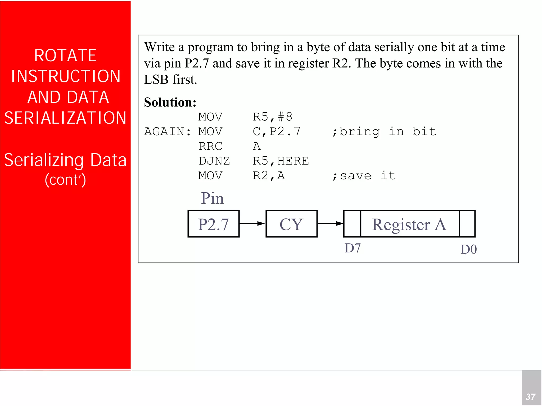 Department of Computer Science and Information Engineering
National Cheng Kung University, TAIWAN 37
HANEL
ROTATE
INSTRUCTION
AND DATA
SERIALIZATION
Serializing Data
(cont’)
Write a program to bring in a byte of data serially one bit at a time
via pin P2.7 and save it in register R2. The byte comes in with the
LSB first.
Solution:
MOV R5,#8
AGAIN: MOV C,P2.7 ;bring in bit
RRC A
DJNZ R5,HERE
MOV R2,A ;save it
P2.7 CY Register A
D7 D0
Pin
 