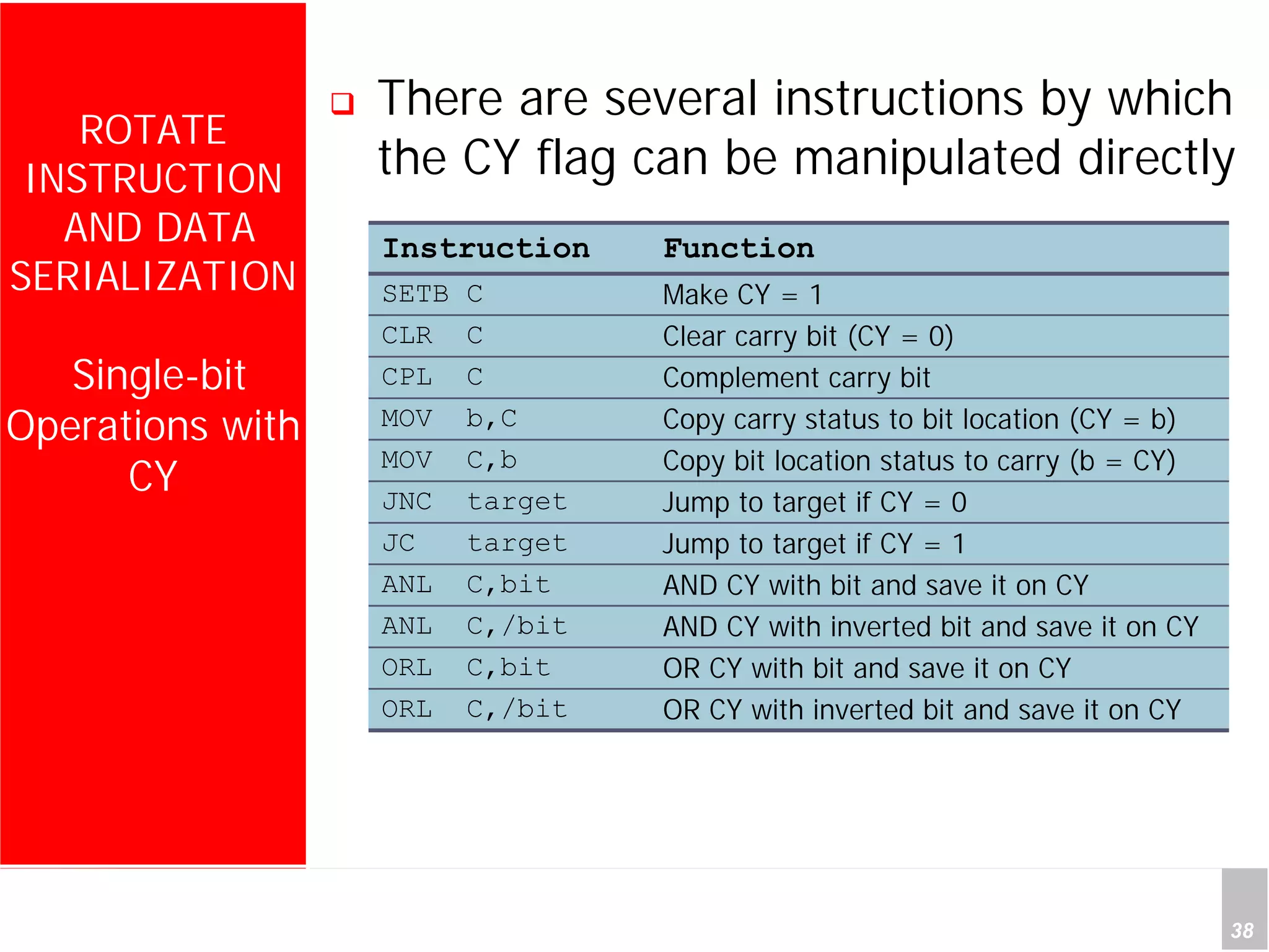 Department of Computer Science and Information Engineering
National Cheng Kung University, TAIWAN 38
HANEL
ROTATE
INSTRUCTION
AND DATA
SERIALIZATION
Single-bit
Operations with
CY
There are several instructions by which
the CY flag can be manipulated directly
Instruction Function
SETB C Make CY = 1
CLR C Clear carry bit (CY = 0)
CPL C Complement carry bit
MOV b,C Copy carry status to bit location (CY = b)
MOV C,b Copy bit location status to carry (b = CY)
JNC target Jump to target if CY = 0
JC target Jump to target if CY = 1
ANL C,bit AND CY with bit and save it on CY
ANL C,/bit AND CY with inverted bit and save it on CY
ORL C,bit OR CY with bit and save it on CY
ORL C,/bit OR CY with inverted bit and save it on CY
 
