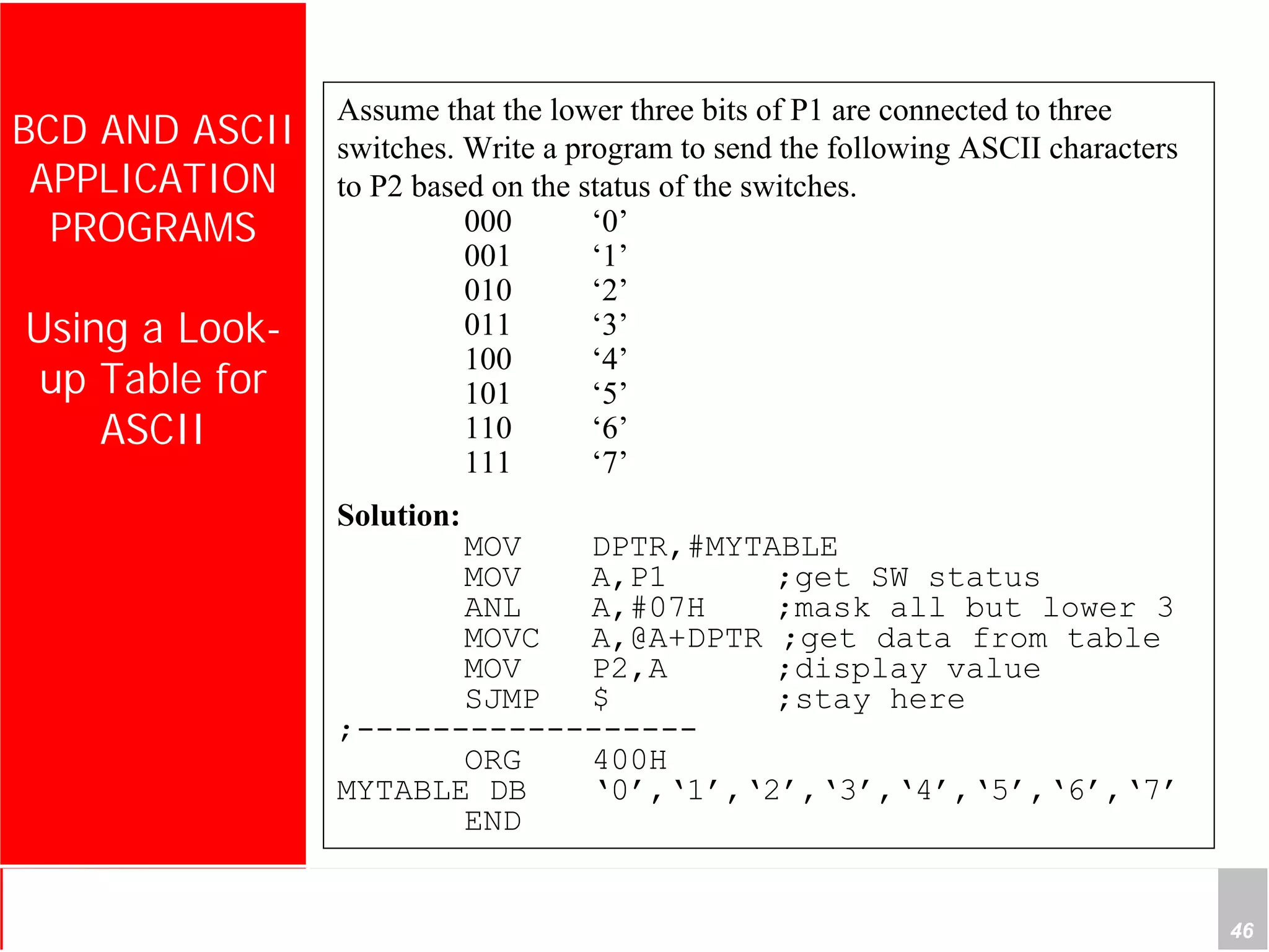 Department of Computer Science and Information Engineering
National Cheng Kung University, TAIWAN 46
HANEL
BCD AND ASCII
APPLICATION
PROGRAMS
Using a Look-
up Table for
ASCII
Assume that the lower three bits of P1 are connected to three
switches. Write a program to send the following ASCII characters
to P2 based on the status of the switches.
000 ‘0’
001 ‘1’
010 ‘2’
011 ‘3’
100 ‘4’
101 ‘5’
110 ‘6’
111 ‘7’
Solution:
MOV DPTR,#MYTABLE
MOV A,P1 ;get SW status
ANL A,#07H ;mask all but lower 3
MOVC A,@A+DPTR ;get data from table
MOV P2,A ;display value
SJMP $ ;stay here
;------------------
ORG 400H
MYTABLE DB ‘0’,‘1’,‘2’,‘3’,‘4’,‘5’,‘6’,‘7’
END
 