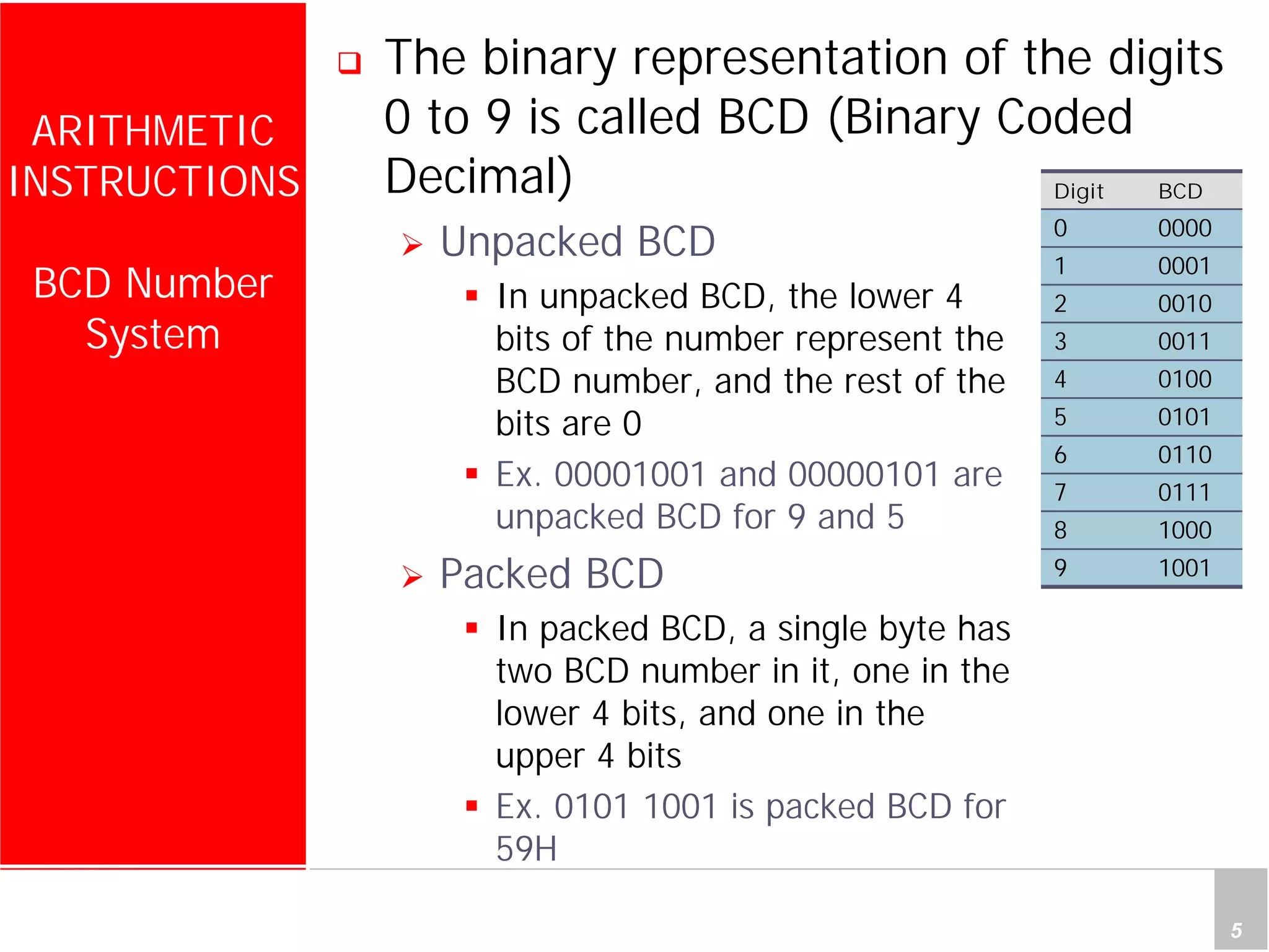 Department of Computer Science and Information Engineering
National Cheng Kung University, TAIWAN 5
HANEL
ARITHMETIC
INSTRUCTIONS
BCD Number
System
The binary representation of the digits
0 to 9 is called BCD (Binary Coded
Decimal) Digit BCD
0 0000
1 0001
2 0010
3 0011
4 0100
5 0101
6 0110
7 0111
8 1000
9 1001
Unpacked BCD
In unpacked BCD, the lower 4
bits of the number represent the
BCD number, and the rest of the
bits are 0
Ex. 00001001 and 00000101 are
unpacked BCD for 9 and 5
Packed BCD
In packed BCD, a single byte has
two BCD number in it, one in the
lower 4 bits, and one in the
upper 4 bits
Ex. 0101 1001 is packed BCD for
59H
 