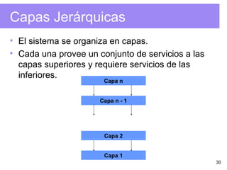 30
Capas Jerárquicas
• El sistema se organiza en capas.
• Cada una provee un conjunto de servicios a las
capas superiores y requiere servicios de las
inferiores.
Capa n
Capa n - 1
Capa 2
Capa 1
 