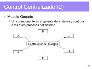 39
Control Centralizado (2)
• Modelo Gerente
 Una componente es el gerente del sistema y controla
a los otros procesos del sistema
Controlador del Sistema
A
B
F
E
C
D
 