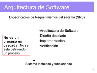 4
Arquitectura de Software
Especificación de Requerimientos del sistema (SRS)
Sistema instalado y funcionando
-Arquitectura de Software
-Diseño detallado
-Implementación
-Verificación
No es un
proceso en
cascada. No se
está definiendo
un proceso.
 