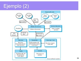 64
Ejemplo (2)
User inter face
Locator
Discovers car
position
Weather
info
Receives request
from user
Receiver
Receives
information stream
from services
Transmitter
Sends position and
information request
to services
Radio
Translates dig ital
info stream to
radio signal
In-car software system
Mobile Info Service
Facilities
info
Translator
Road
locator
Traffic
info
Collates information
Road traffic info
command
gps coord
gps
coord gps coordgps coord
Language
info
Info
stream
Service discovery
Finds available
services
 