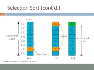 Selection Sort (cont’d.)
19
 