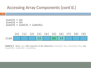 Accessing Array Components (cont’d.)
8
 