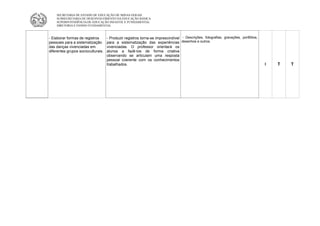 SECRETARIA DE ESTADO DE EDUCAÇÃO DE MINAS GERAIS
    SUBSECRETARIA DE DESENVOLVIMENTO DA EDUCAÇÃO BÁSICA
    SUPERINTENDÊNCIA DE EDUCAÇÃO INFANTIL E FUNDAMENTAL
    DIRETORIA E ENSINO FUNDAMENTAL



- Elaborar formas de registros      - Produzir registros torna-se imprescindível - Descrições, fotografias, gravações, portfólios,
pessoais para a sistematização      para a sistematização das experiências desenhos e outros.
das danças vivenciadas em           vivenciadas. O professor orientará os
diferentes grupos socioculturais.   alunos a fazê-los de forma criativa
                                    observando se articulam uma resposta
                                    pessoal coerente com os conhecimentos
                                    trabalhados.                                                                                     I   T   T
 