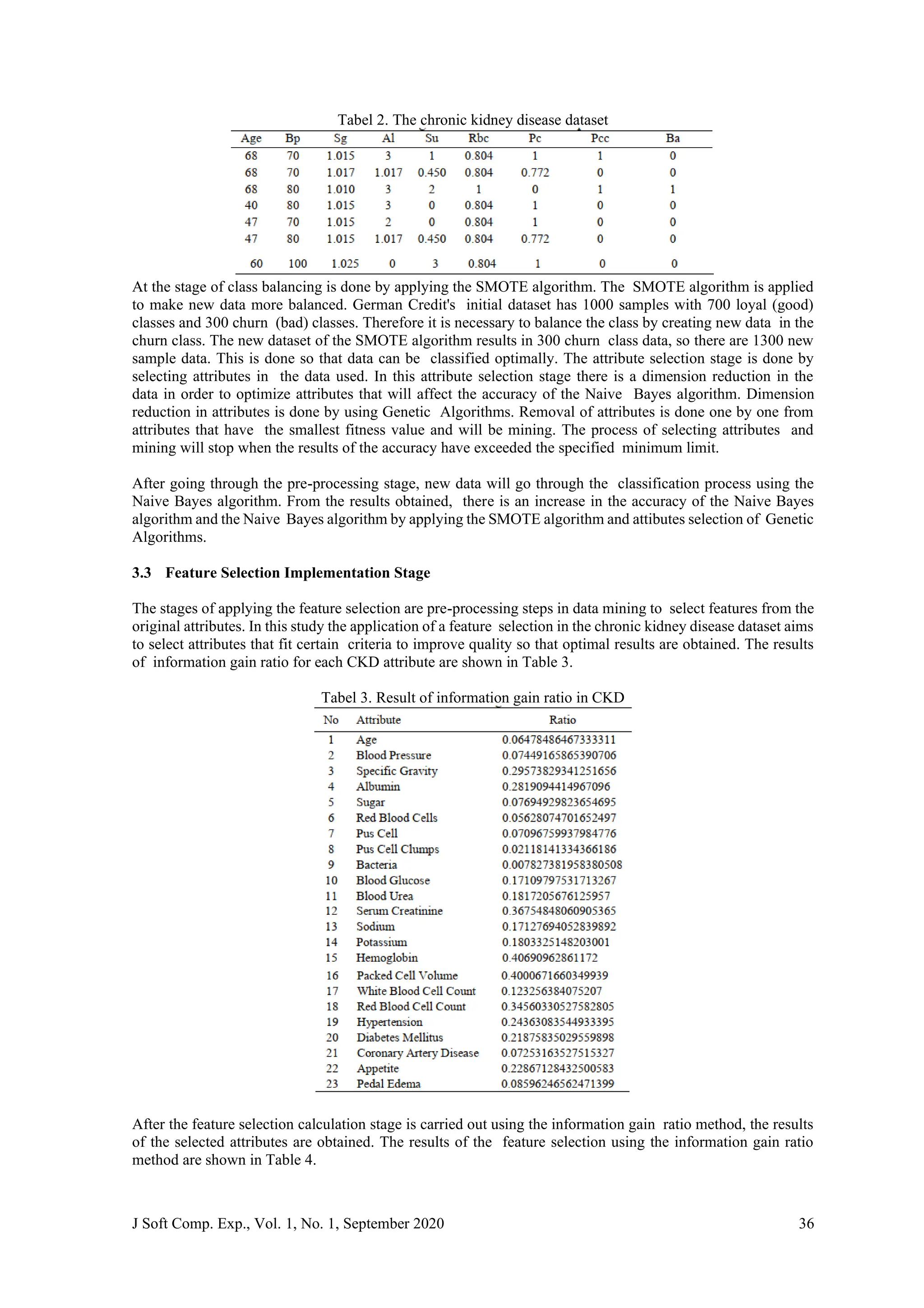 J Soft Comp. Exp., Vol. 1, No. 1, September 2020 36
Tabel 2. The chronic kidney disease dataset
At the stage of class balancing is done by applying the SMOTE algorithm. The SMOTE algorithm is applied
to make new data more balanced. German Credit's initial dataset has 1000 samples with 700 loyal (good)
classes and 300 churn (bad) classes. Therefore it is necessary to balance the class by creating new data in the
churn class. The new dataset of the SMOTE algorithm results in 300 churn class data, so there are 1300 new
sample data. This is done so that data can be classified optimally. The attribute selection stage is done by
selecting attributes in the data used. In this attribute selection stage there is a dimension reduction in the
data in order to optimize attributes that will affect the accuracy of the Naive Bayes algorithm. Dimension
reduction in attributes is done by using Genetic Algorithms. Removal of attributes is done one by one from
attributes that have the smallest fitness value and will be mining. The process of selecting attributes and
mining will stop when the results of the accuracy have exceeded the specified minimum limit.
After going through the pre-processing stage, new data will go through the classification process using the
Naive Bayes algorithm. From the results obtained, there is an increase in the accuracy of the Naive Bayes
algorithm and the Naive Bayes algorithm by applying the SMOTE algorithm and attibutes selection of Genetic
Algorithms.
3.3 Feature Selection Implementation Stage
The stages of applying the feature selection are pre-processing steps in data mining to select features from the
original attributes. In this study the application of a feature selection in the chronic kidney disease dataset aims
to select attributes that fit certain criteria to improve quality so that optimal results are obtained. The results
of information gain ratio for each CKD attribute are shown in Table 3.
Tabel 3. Result of information gain ratio in CKD
After the feature selection calculation stage is carried out using the information gain ratio method, the results
of the selected attributes are obtained. The results of the feature selection using the information gain ratio
method are shown in Table 4.
 