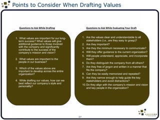Points to Consider When Drafting Values <ul><ul><li>What values are important for our long-term success? What values will ...