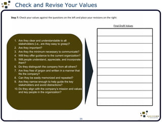 Check and Revise Your Values <ul><ul><li>Are they clear and understandable to all stakeholders (i.e., are they easy to gra...
