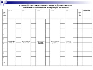 AVALIAÇÃO DE CARGOS POR COMPARAÇÃO DE FATORES
                      Matriz De Escalonamento e Comparação por Fatores
       (Peso= 5)     (Peso= 4)          (Peso =3)          (Peso =2)          (Peso= 1)
                                                                                                     Classificação
Po-                                                                                         Posiçã
si-                                                                                           o
                                                                                              X
ções                                                                                         Peso




1


2


3


4


5
                                        Responsabilidade
       FORMAÇÃO      Responsabilidade                      Responsabilidade    Condições
                                           por Pessoas
        ESCOLAR        Patrimonial                           por Valores      de Trabalho
6                                         (Supervisão)



7


8


9


10
 