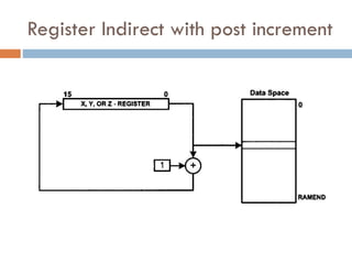 AVR Programming of ATmega32 detailed .pdf