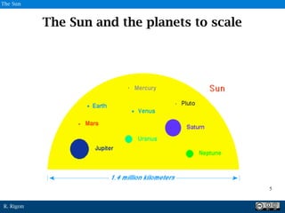 R. Rigon
The Sun and the planets to scale
5
5
The Sun
 