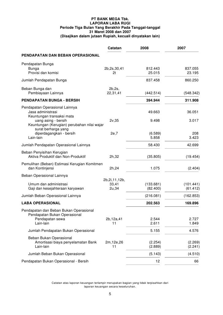 Laporan Keuangan Bank Mega Syariah 2015 Seputar Laporan