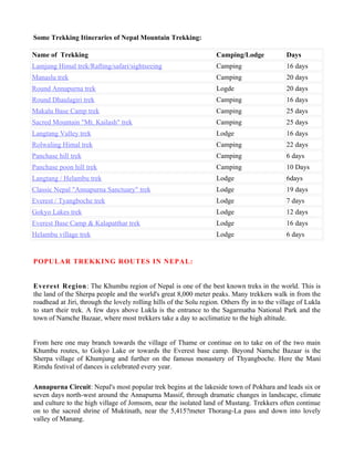 Some Trekking Itineraries of Nepal Mountain Trekking:

Name of Trekking                                                    Camping/Lodge              Days
Lamjung Himal trek/Rafting/safari/sightseeing                       Camping                    16 days
Manaslu trek                                                        Camping                    20 days
Round Annapurna trek                                                Logde                      20 days
Round Dhaulagiri trek                                               Camping                    16 days
Makalu Base Camp trek                                               Camping                    25 days
Sacred Mountain "Mt. Kailash" trek                                  Camping                    25 days
Langtang Valley trek                                                Lodge                      16 days
Rolwaling Himal trek                                                Camping                    22 days
Panchase hill trek                                                  Camping                    6 days
Panchase poon hill trek                                             Camping                    10 Days
Langtang / Helambu trek                                             Lodge                      6days
Classic Nepal "Annapurna Sanctuary" trek                            Lodge                      19 days
Everest / Tyangboche trek                                           Lodge                      7 days
Gokyo Lakes trek                                                    Lodge                      12 days
Everest Base Camp & Kalapatthar trek                                Lodge                      16 days
Helambu village trek                                                Lodge                      6 days


POPULAR TREKKING ROUTES IN NEPAL:


Everest Region: The Khumbu region of Nepal is one of the best known treks in the world. This is
the land of the Sherpa people and the world's great 8,000 meter peaks. Many trekkers walk in from the
roadhead at Jiri, through the lovely rolling hills of the Solu region. Others fly in to the village of Lukla
to start their trek. A few days above Lukla is the entrance to the Sagarmatha National Park and the
town of Namche Bazaar, where most trekkers take a day to acclimatize to the high altitude.


From here one may branch towards the village of Thame or continue on to take on of the two main
Khumbu routes, to Gokyo Lake or towards the Everest base camp. Beyond Namche Bazaar is the
Sherpa village of Khumjung and further on the famous monastery of Thyangboche. Here the Mani
Rimdu festival of dances is celebrated every year.

Annapurna Circuit: Nepal's most popular trek begins at the lakeside town of Pokhara and leads six or
seven days north-west around the Annapurna Massif, through dramatic changes in landscape, climate
and culture to the high village of Jomsom, near the isolated land of Mustang. Trekkers often continue
on to the sacred shrine of Muktinath, near the 5,415?meter Thorang-La pass and down into lovely
valley of Manang.
 