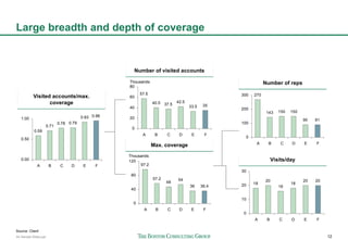 BCG内部幻灯片撰写. slide template BCG.slide template | PPT