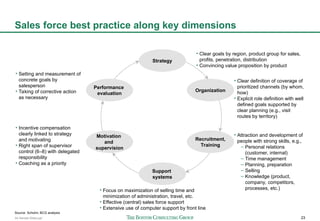 BCG内部幻灯片撰写. slide template BCG.slide template | PPT