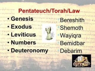 Pentateuch/Torah/Law Genesis Exodus Leviticus Numbers Deuteronomy  Bereshith Shemoth  Wayiqra  Bemidbar  Debarim  