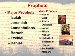 Prophets Major Prophets Isaiah Jeremiah Lamentations Baruch Ezekiel Daniel Minor Prophets Hosea Joel  Amos Obadiah Jonah Micah Nahum Habakkuk Zephaniah Haggai Zechariah Malachi 